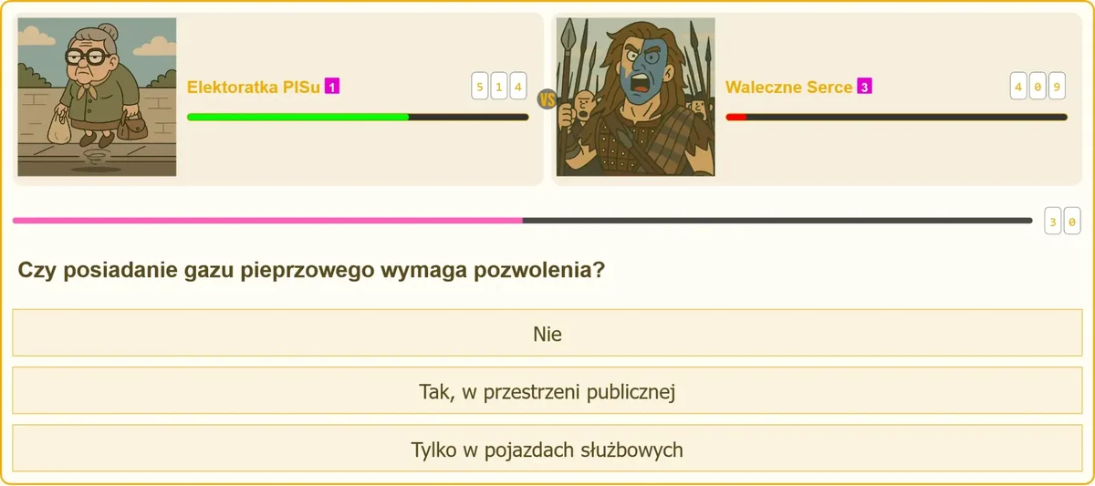 Ręczny miotacz gazu pieprzowego jako środek samoobrony bez pozwolenia