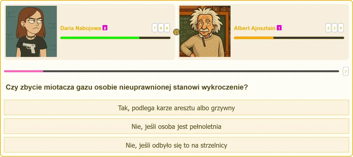 Zbycie miotacza gazu osobie nieuprawnionej – wykroczenie