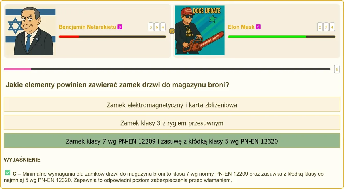 Zamek do magazynu broni zgodny z wymaganymi normami