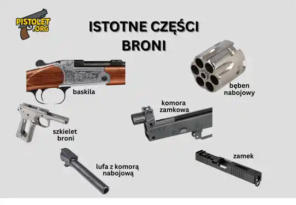 Istotne części broni wymagające pozwolenia na broń
