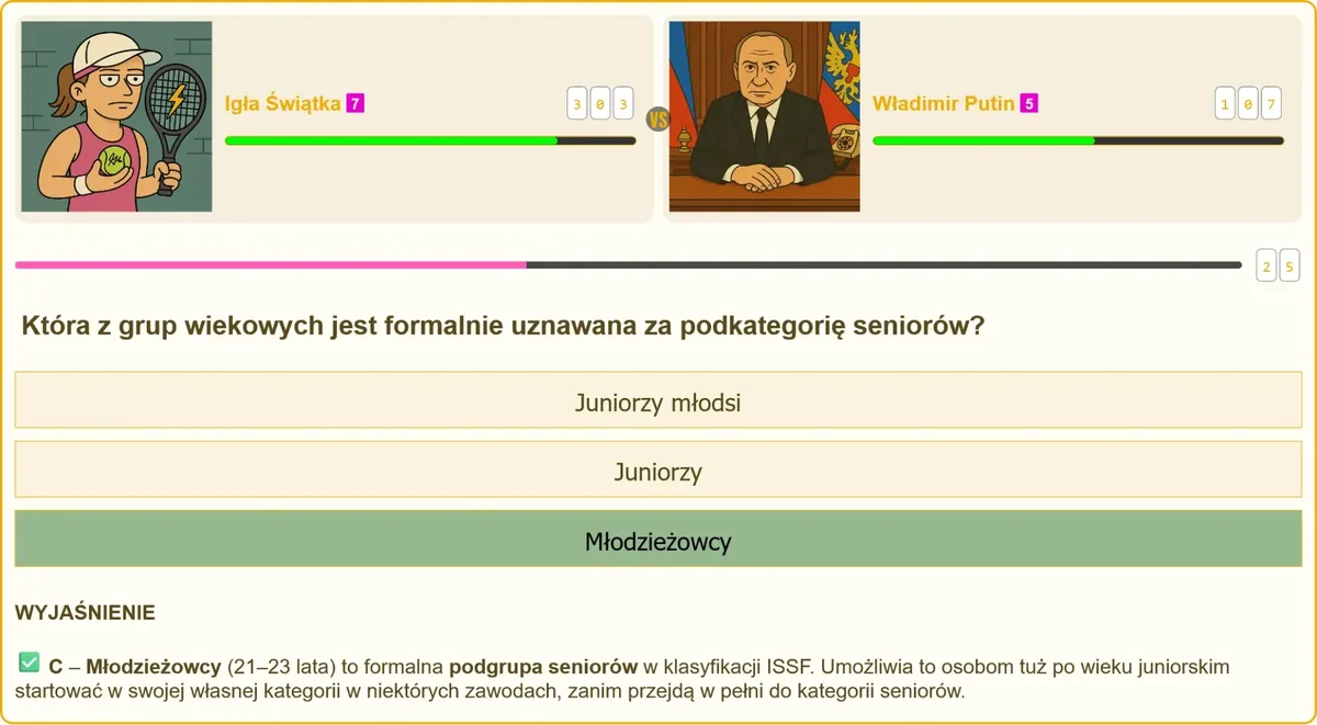 Schemat kategorii wiekowych w strzelectwie ISSF